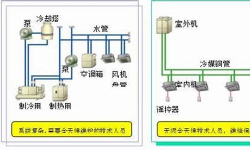 vrv空调系统优缺点_vrv空调系统选型的步骤