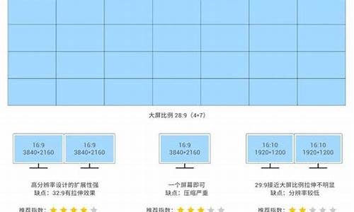 70寸液晶大屏尺寸长宽高多少米_75寸液晶大屏尺寸长宽高多少