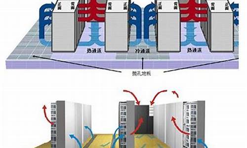 机房精密空调工作原理图_机房精密空调工作原理