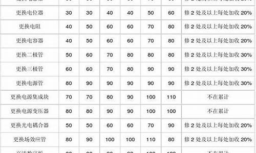 海信电器维修收费标准表_海信电器维修收费标准