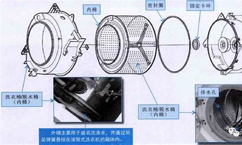 洗衣机的结构和工作原理_洗衣机的结构和工作原理是什么