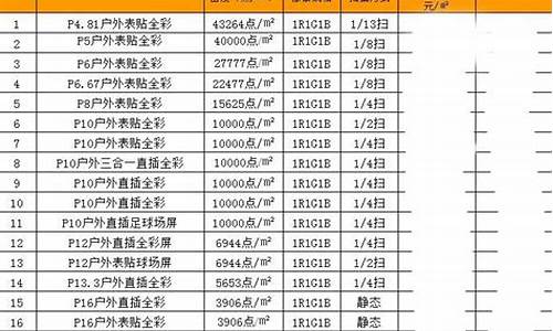 教室护眼灯的厂家及价格_led显示屏报价明细