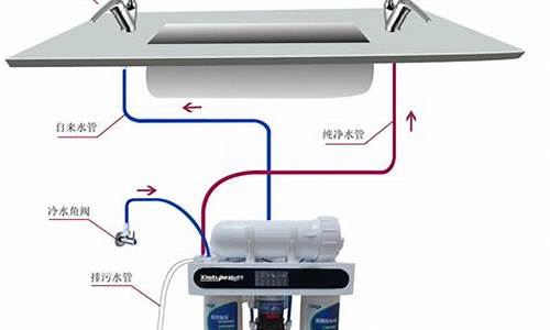 家用净水器安装多少钱一台_家用净水器安装多少钱一台的