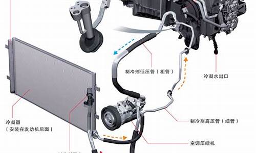 汽车空调系统的工作原理和作用_汽车空调系统的工作原理