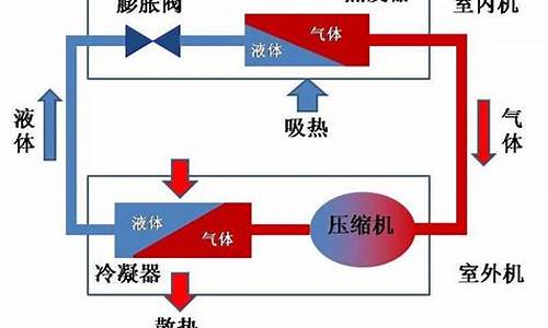 挂式空调制热是哪个图标_挂式空调制热原理