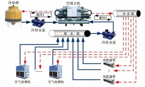 中央水循环空调维修_中央空调循环水处理维护