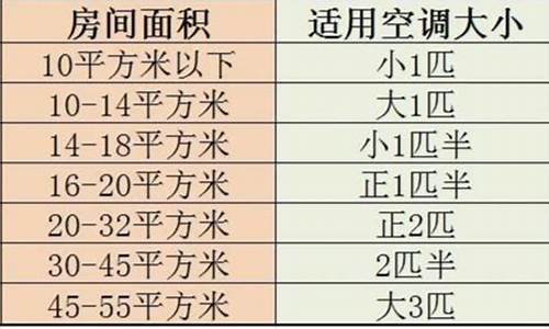 空调制冷量与面积对照表_空调面积与匹数对照表