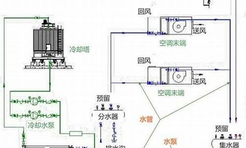 中央空调冷冻机_中央空调冷冻机油回收联系电话