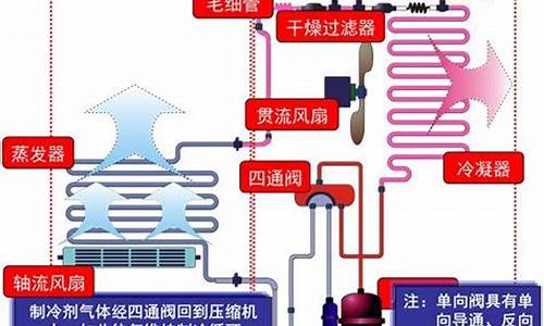 新型冷暖空调_冷暖空调发明属于同类组合创新