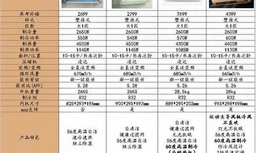 格力空调型号代码大全_格力空调型号代码是什么意思