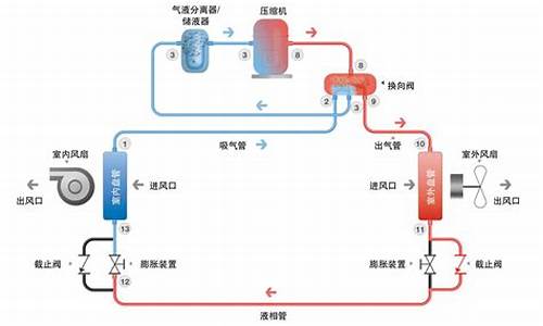 空调冷凝器工作原理_空调冷凝器构造图