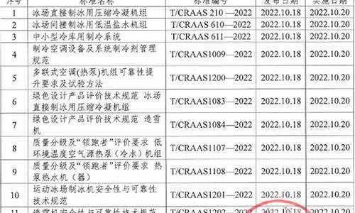 中国空调协会标准制定_中国空调制冷协会