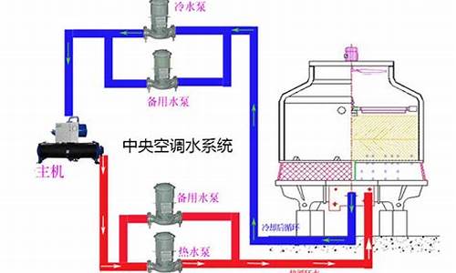 中央水空调清洗方法_中央空调水处理清洗