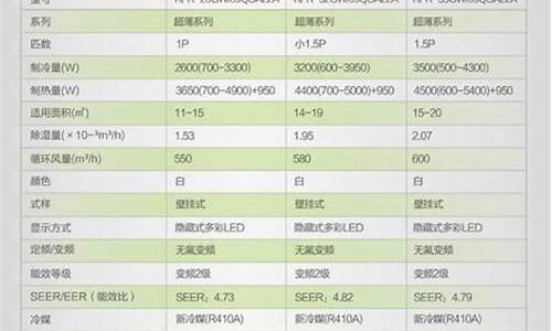 空调看功率怎么看_空调功率看哪个参数