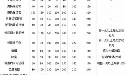 tcl电视机维修价目表_tcl电视维修价目表