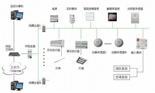 路创智能照明_路创智能照明系统