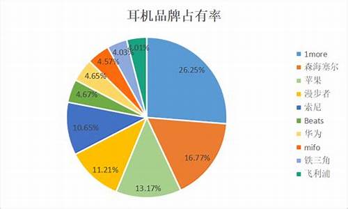 漫步者是国产最好的吗_漫步者在国内排第几