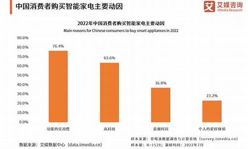 家电销量排行榜前十名有哪些_中国家电销量排行榜