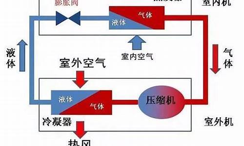 水空调制冷效果好吗_水空调制冷效果好吗为什么不凉快