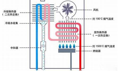 天然气热水器原理维修_天然气热水器原理