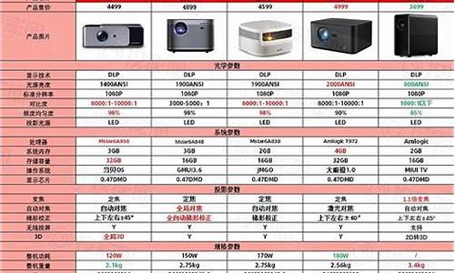 投影仪价格大全一览表_投影仪价格表