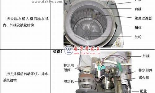 全自动洗衣机工作原理_全自动洗衣机工作原理视频