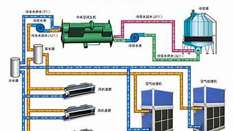 中央空调原理_中央空调原理结构图