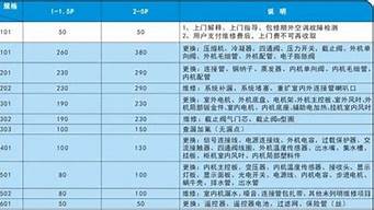 奥克斯空调维修价格表_奥克斯空调维修价格表查询