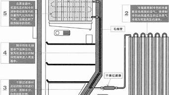 冰箱制冷系统工作原理_冰箱制冷系统工作原理图