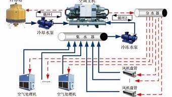 中央空调控制技术_中央空调控制技术总结