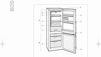 西门子博世冰箱说明书_西门子博世冰箱说明书图解