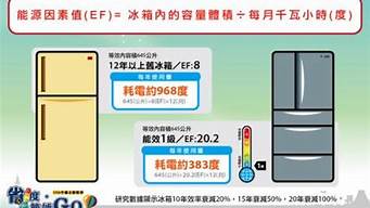 冰箱耗电质量_冰箱耗电质量排名