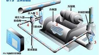 空调末端装置作用_空调末端装置作用是什么