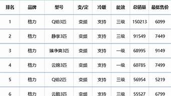 力空调维修价格_空调维修价格表