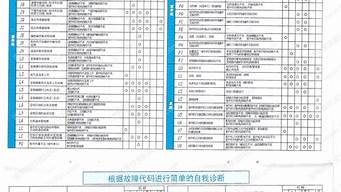 大金空调故障代码故障代码vrv_大金空调vrv空调故障代码