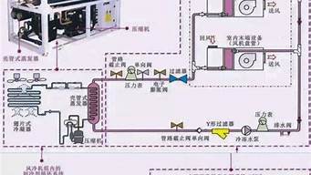 大金中央空调原理_大金中央空调原理图