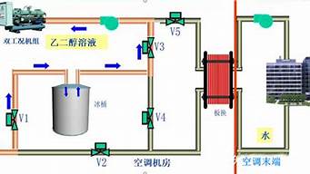 冰蓄冷空调原理图_冰蓄冷空调系统原理图