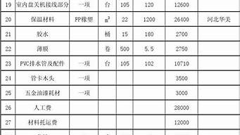 中央空调节能资料表_中央空调节能主要技术指标