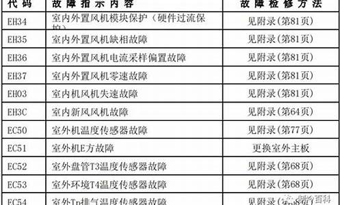 美的空调故障代码bp_美的空调故障代码B1什么意思