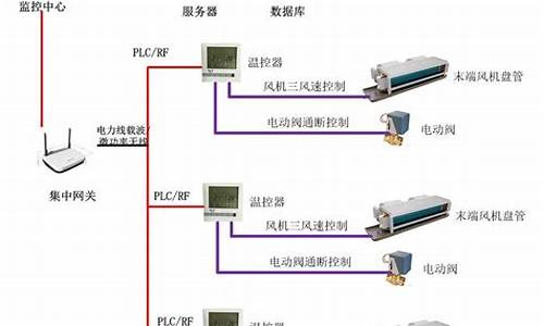 空调集中控制方案_空调集中控制系统方案