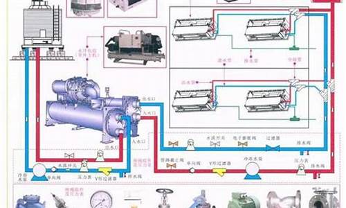 水冷式中央空调操作说明_水冷式中央空调操作说明书