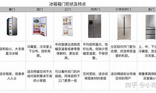 冰箱的价格高低有什么区别啊_冰箱的价格高低有什么区别啊图片